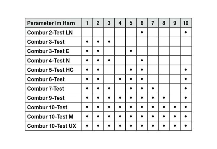 Combur-9-Test®